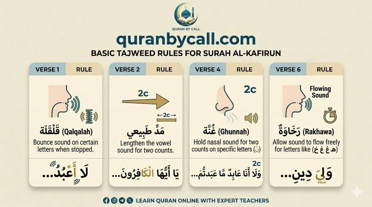 surah al kafiroon