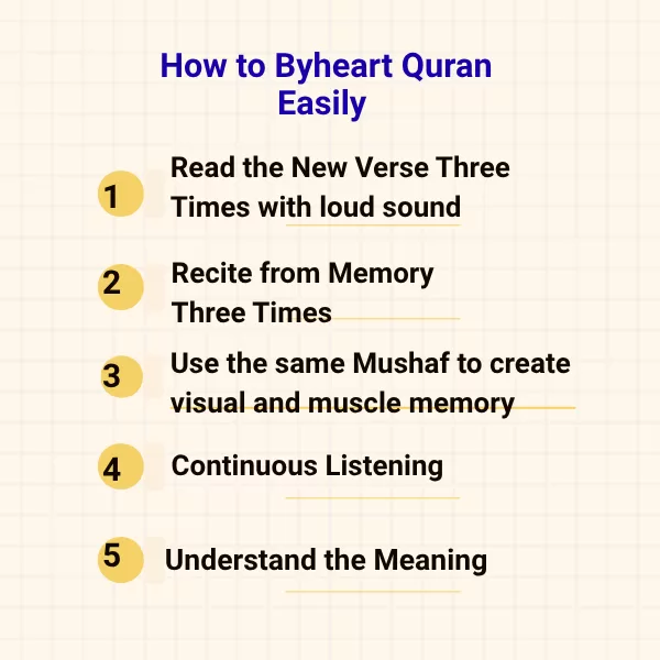 How to Byheart Quran Easily How to Byheart Quran Easily