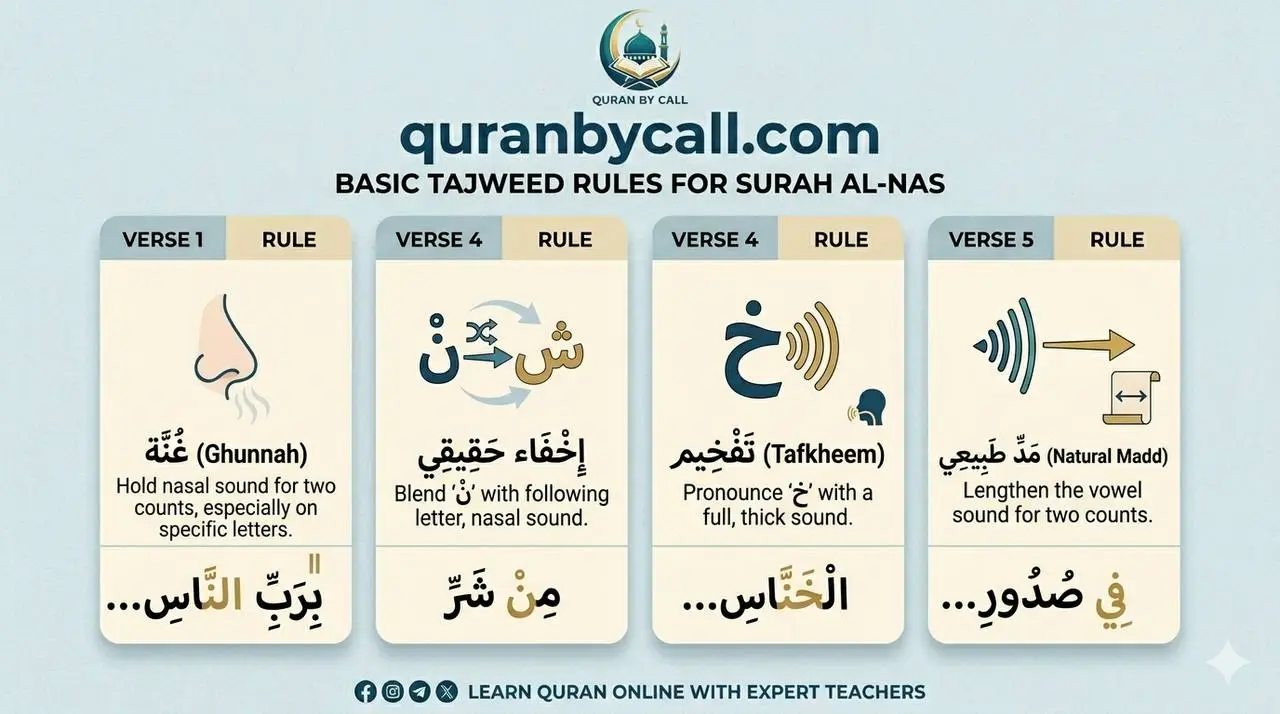 Meaning of Surah Al Nas