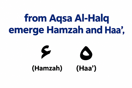 Makhraj Al-Halq